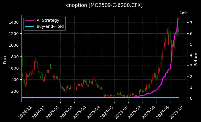 中证1000指数期权2509认购6200[MO2509-C-6200.CFX]图表
