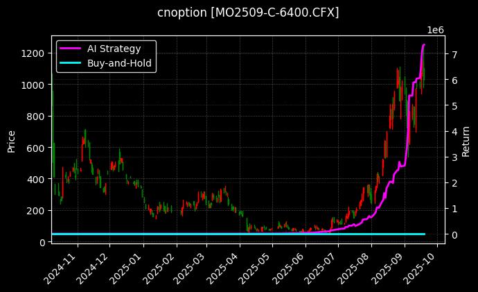 中证1000指数期权2509认购6400[MO2509-C-6400.CFX]图表