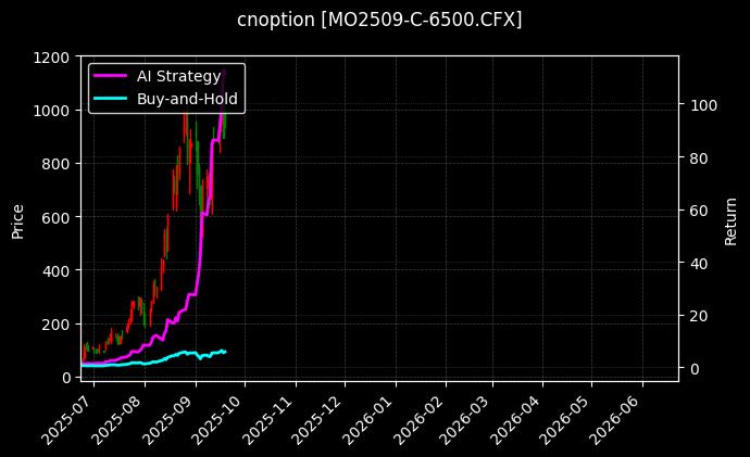 中证1000指数期权2509认购6500[MO2509-C-6500.CFX]图表