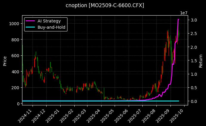 中证1000指数期权2509认购6600[MO2509-C-6600.CFX]图表