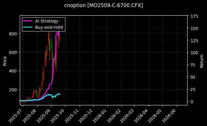 中证1000指数期权2509认购6700[MO2509-C-6700.CFX]图表