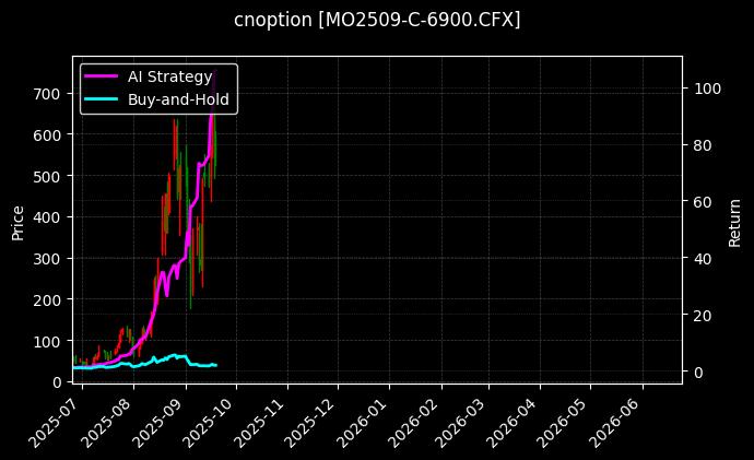 中证1000指数期权2509认购6900[MO2509-C-6900.CFX]图表