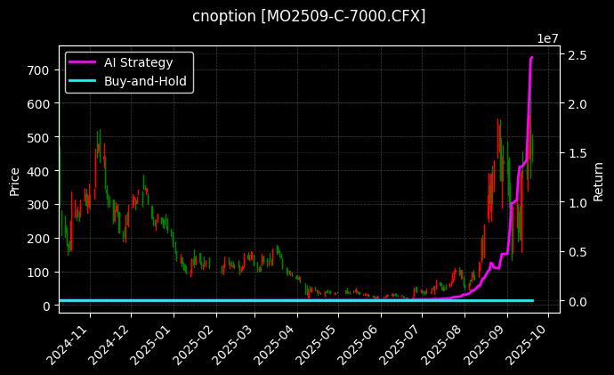 中证1000指数期权2509认购7000[MO2509-C-7000.CFX]图表