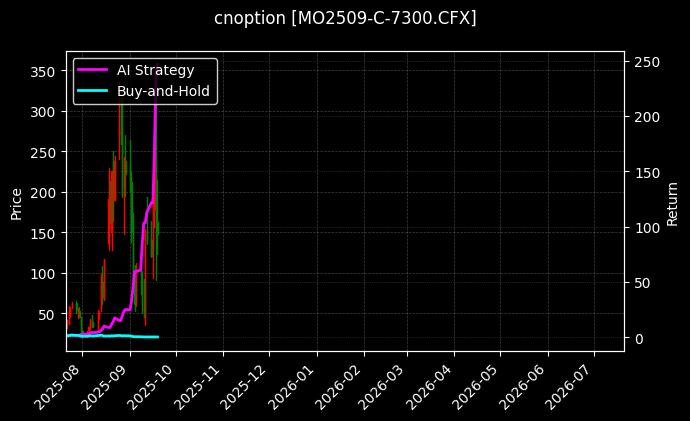 中证1000指数期权2509认购7300[MO2509-C-7300.CFX]图表