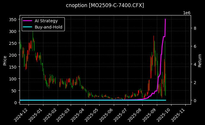 中证1000指数期权2509认购7400[MO2509-C-7400.CFX]图表