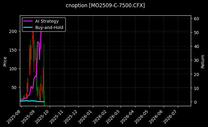中证1000指数期权2509认购7500[MO2509-C-7500.CFX]图表