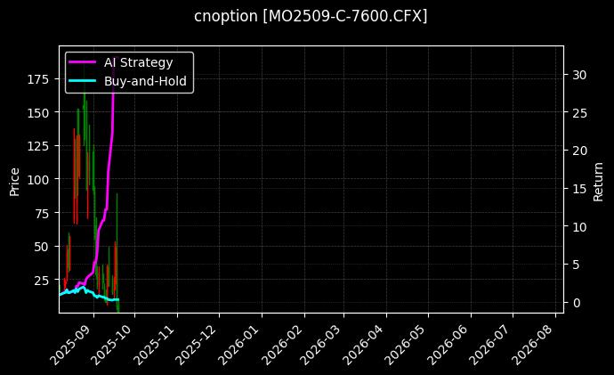 中证1000指数期权2509认购7600[MO2509-C-7600.CFX]图表