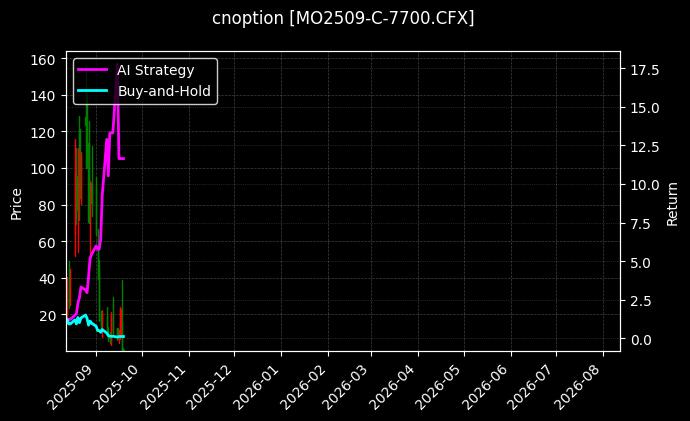 中证1000指数期权2509认购7700[MO2509-C-7700.CFX]图表