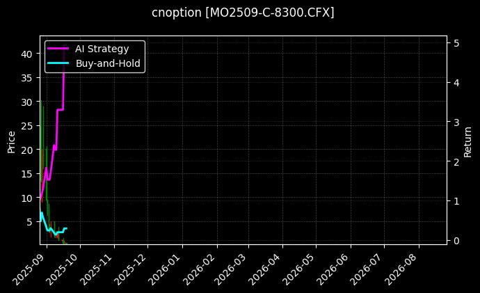 cnoption_MO2509-C-8300.CFX_chart