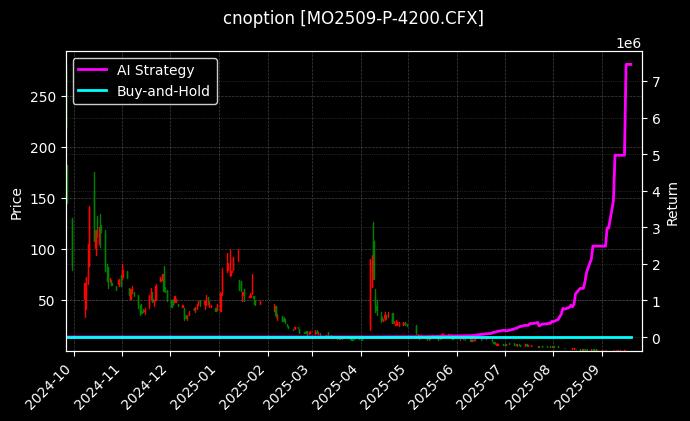 中证1000指数期权2509认沽4200[MO2509-P-4200.CFX]图表