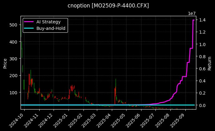 中证1000指数期权2509认沽4400[MO2509-P-4400.CFX]图表