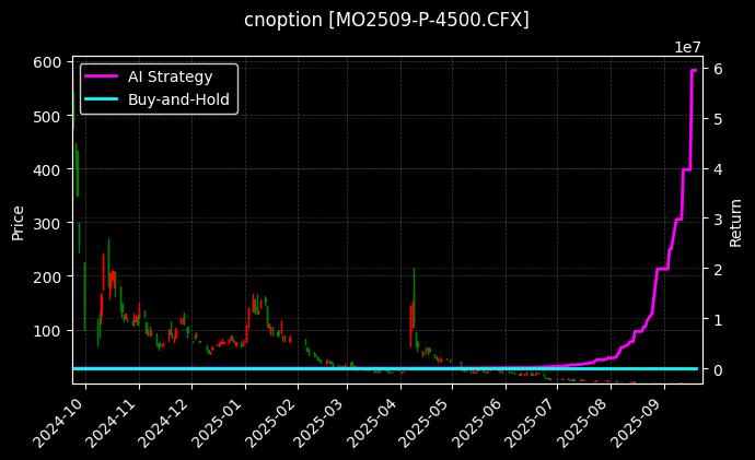 中证1000指数期权2509认沽4500[MO2509-P-4500.CFX]图表