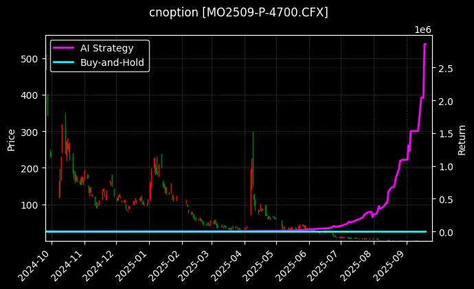 中证1000指数期权2509认沽4700[MO2509-P-4700.CFX]图表