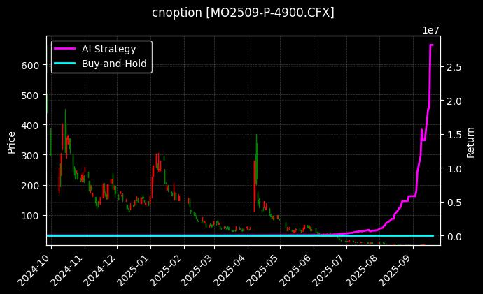 cnoption_MO2509-P-4900.CFX_chart