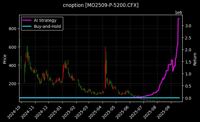 中证1000指数期权2509认沽5200[MO2509-P-5200.CFX]图表