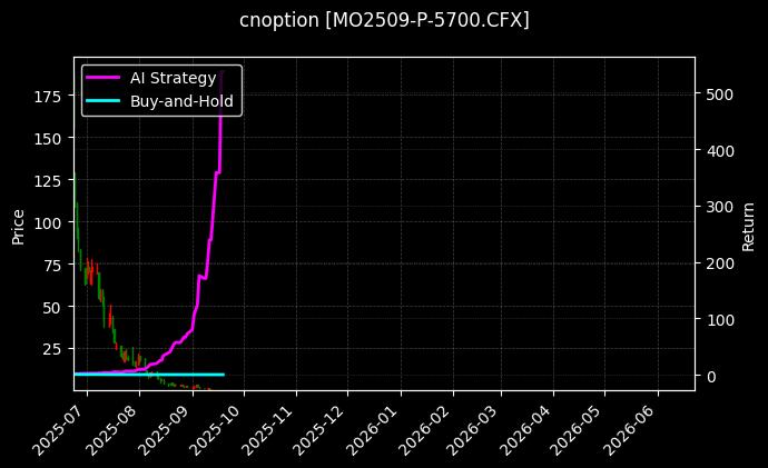 中证1000指数期权2509认沽5700[MO2509-P-5700.CFX]图表
