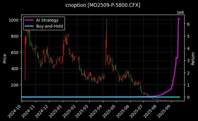 中证1000指数期权2509认沽5800[MO2509-P-5800.CFX]图表