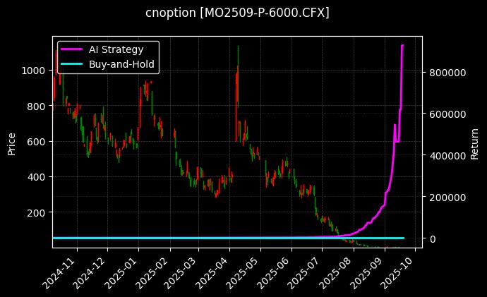 中证1000指数期权2509认沽6000[MO2509-P-6000.CFX]图表