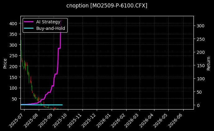 中证1000指数期权2509认沽6100_沪深300指数期权2509认沽3400图表