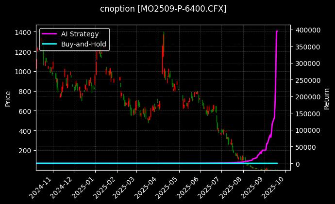 中证1000指数期权2509认沽6400[MO2509-P-6400.CFX]图表