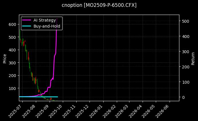 中证1000指数期权2509认沽6500[MO2509-P-6500.CFX]图表