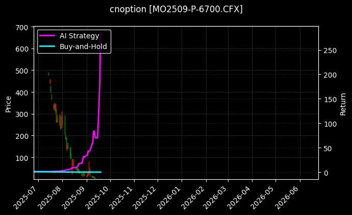 中证1000指数期权2509认沽6700_PVC期权2606认沽5000图表