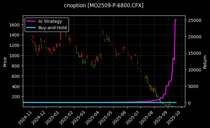 中证1000指数期权2509认沽6800[MO2509-P-6800.CFX]图表