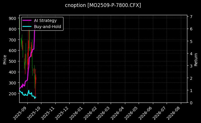 中证1000指数期权2509认沽7800[MO2509-P-7800.CFX]图表