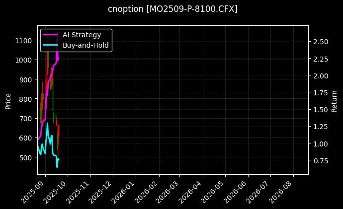 cnoption_MO2509-P-8100.CFX_chart