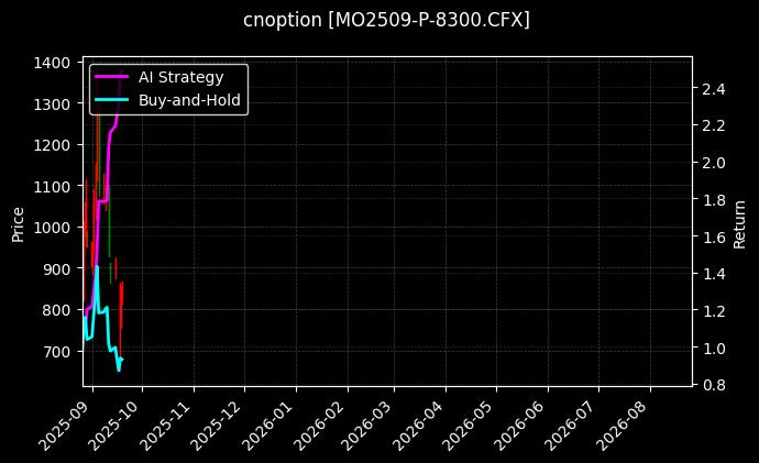 cnoption_MO2509-P-8300.CFX_chart
