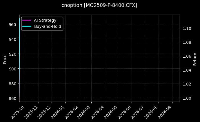 中证1000指数期权2509认沽8400[MO2509-P-8400.CFX]图表