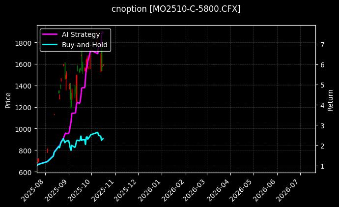中证1000指数期权2510认购5800[MO2510-C-5800.CFX]图表