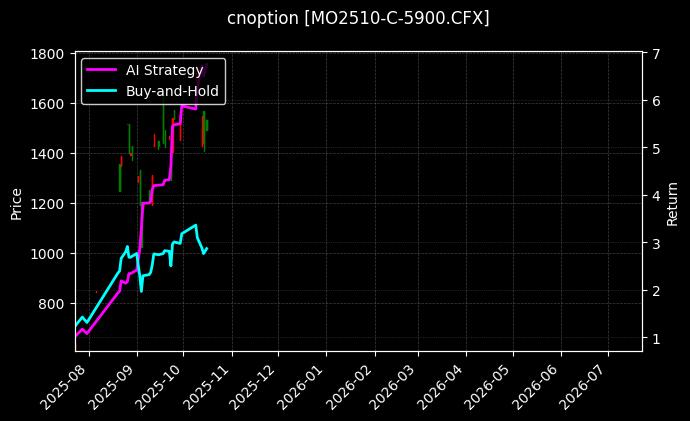 cnoption_MO2510-C-5900.CFX_chart