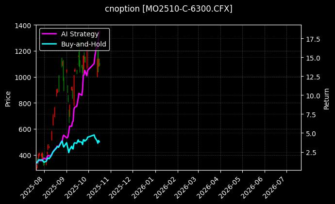 中证1000指数期权2510认购6300[MO2510-C-6300.CFX]图表