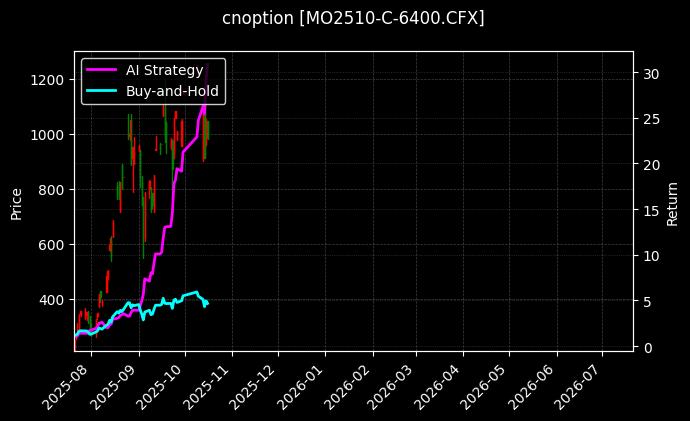 中证1000指数期权2510认购6400[MO2510-C-6400.CFX]图表