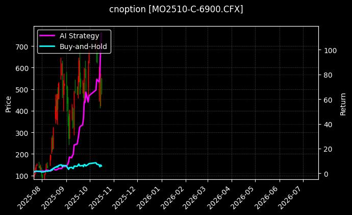 中证1000指数期权2510认购6900[MO2510-C-6900.CFX]图表