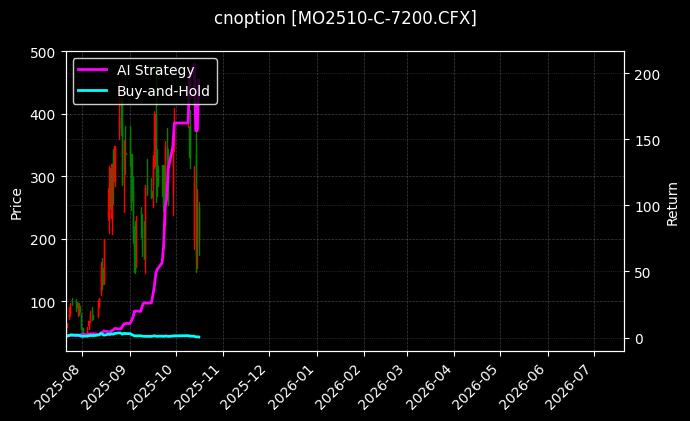 中证1000指数期权2510认购7200[MO2510-C-7200.CFX]图表