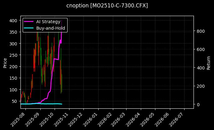 中证1000指数期权2510认购7300[MO2510-C-7300.CFX]图表