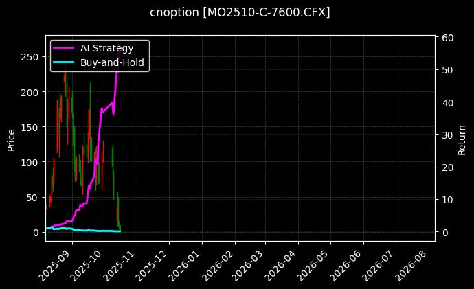 中证1000指数期权2510认购7600[MO2510-C-7600.CFX]图表