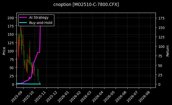 cnoption_MO2510-C-7800.CFX_chart