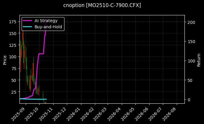 中证1000指数期权2510认购7900[MO2510-C-7900.CFX]图表