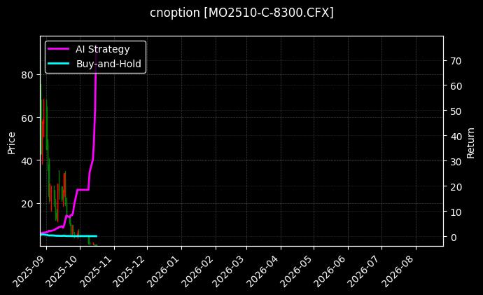 中证1000指数期权2510认购8300[MO2510-C-8300.CFX]图表