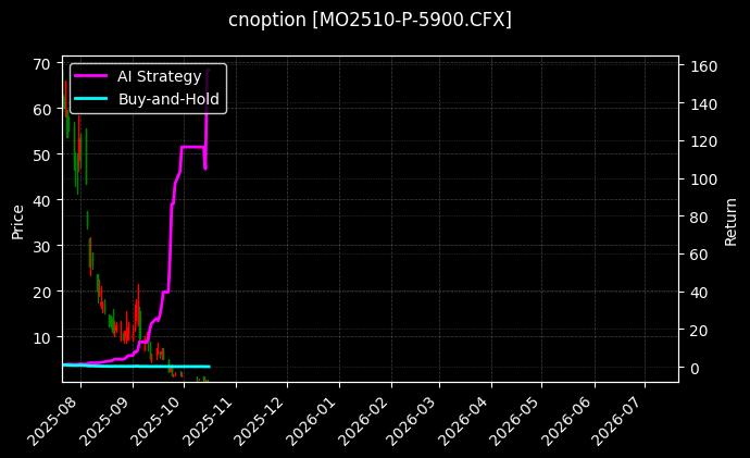 中证1000指数期权2510认沽5900[MO2510-P-5900.CFX]图表