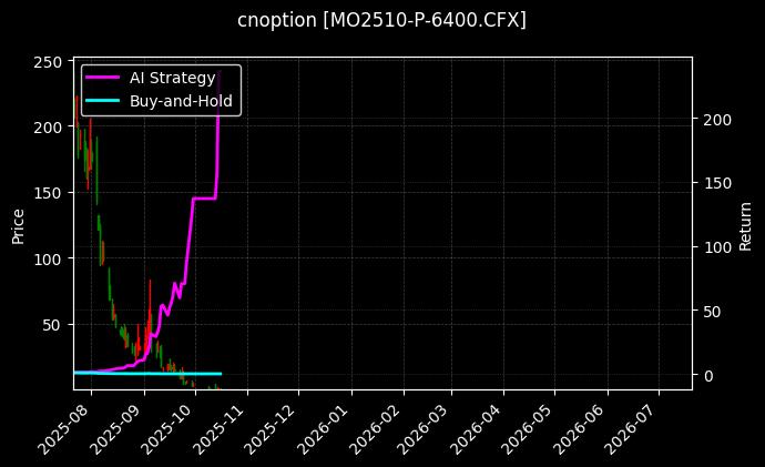 中证1000指数期权2510认沽6400[MO2510-P-6400.CFX]图表