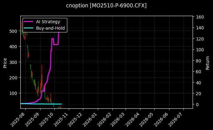 中证1000指数期权2510认沽6900[MO2510-P-6900.CFX]图表
