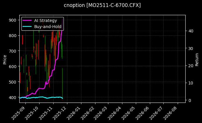 cnoption_MO2511-C-6700.CFX_chart