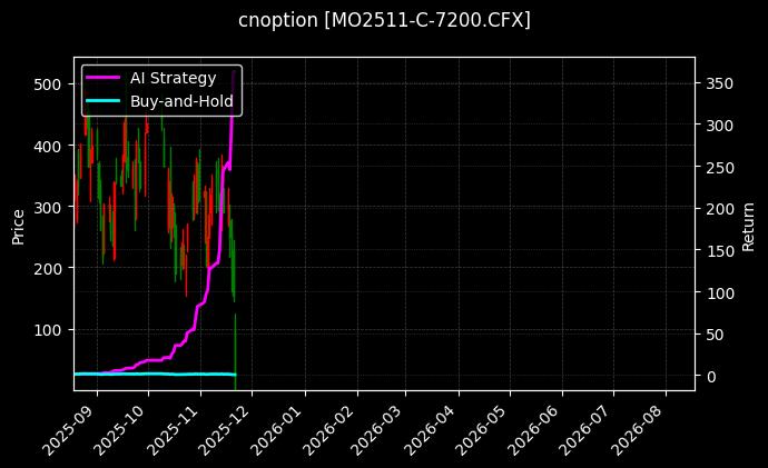 cnoption_MO2511-C-7200.CFX_chart