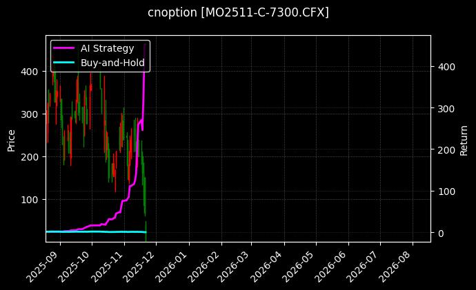 cnoption_MO2511-C-7300.CFX_chart