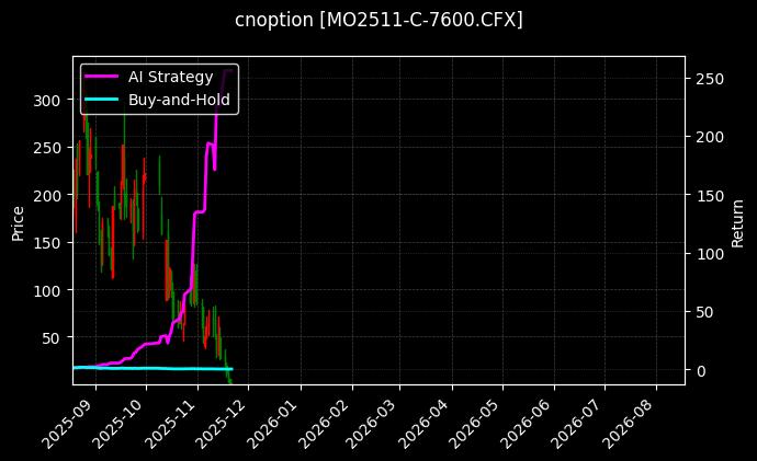 cnoption_MO2511-C-7600.CFX_chart