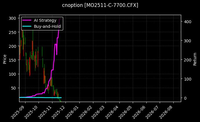 cnoption_MO2511-C-7700.CFX_chart
